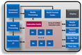 Intel HD Graphics 3000 Intel HD Graphics 3000