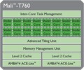 ARM Mali-T760 MP2