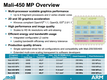 ARM Mali-450 MP4 ARM Mali-450 MP4