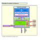 Intel 430M Intel 430M