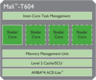 ARM Mali-T604 MP4 ARM Mali-T604 MP4