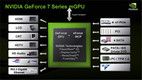 NVIDIA GeForce 7190M NVIDIA GeForce 7190M