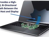 eDP (Embedded DisplayPort) 1.4