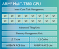 ARM Mali-T880 MP2