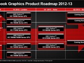 Karty AMD Radeon z serii 8000M oficjalnie