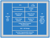 Intel Z2560 Intel Z2560