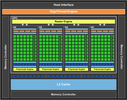 NVIDIA GeForce GTX 560M