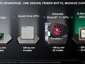 AMD Llano oficjalnie