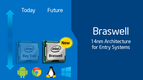 Intel Z8750 Intel Z8750